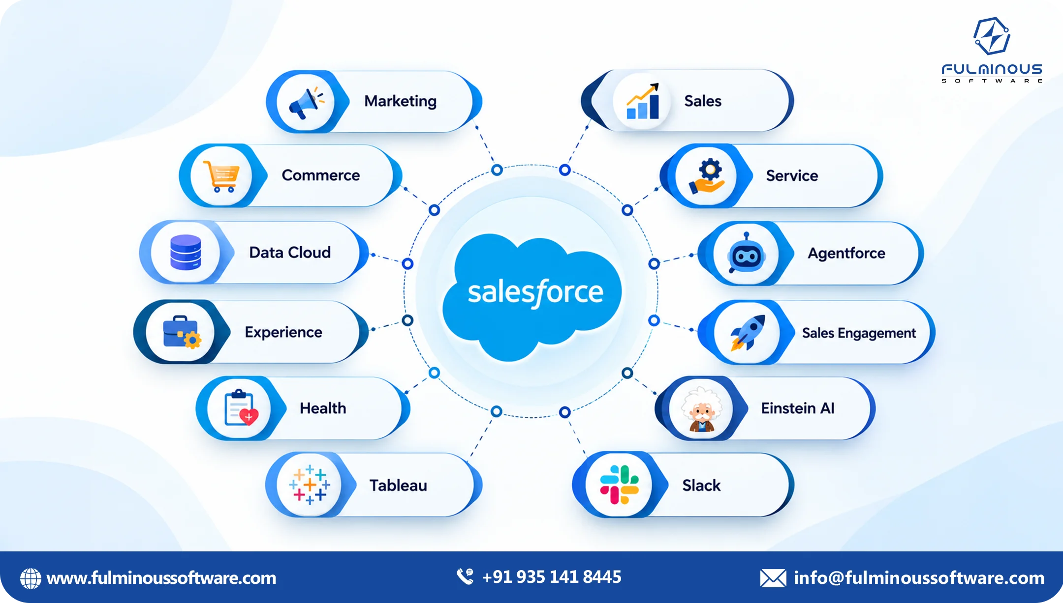 Salesforce