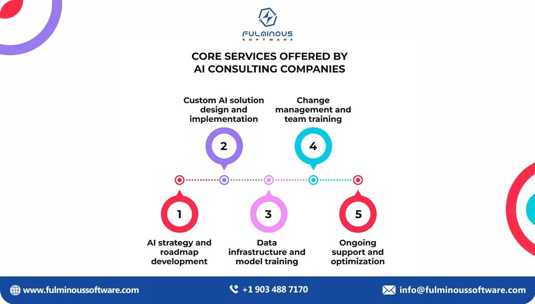 services offered by ai companies 