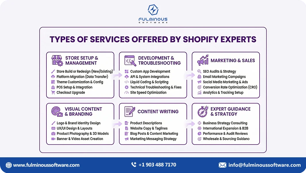 services offered by shopify experts  