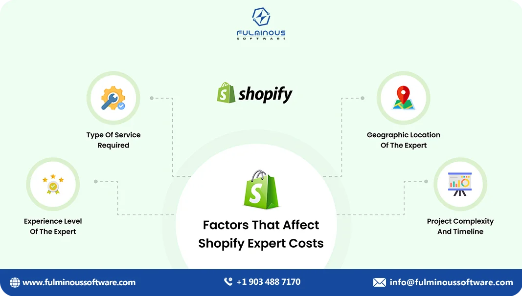shopify esperts costs