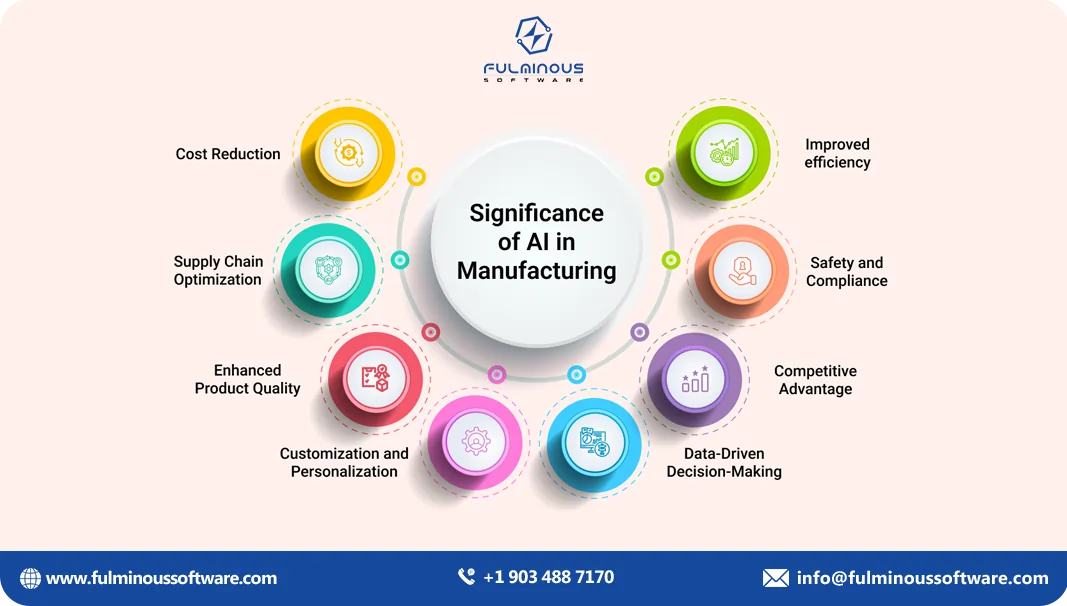 significance of AI in manufacturing