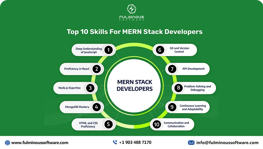 skills for mern stack developers