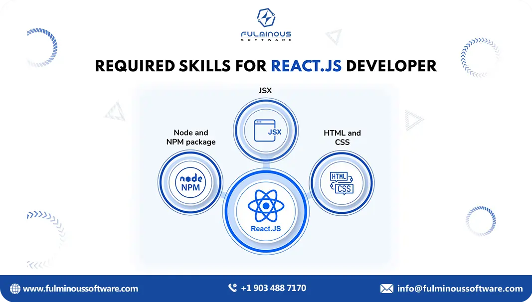 skills for react js developer