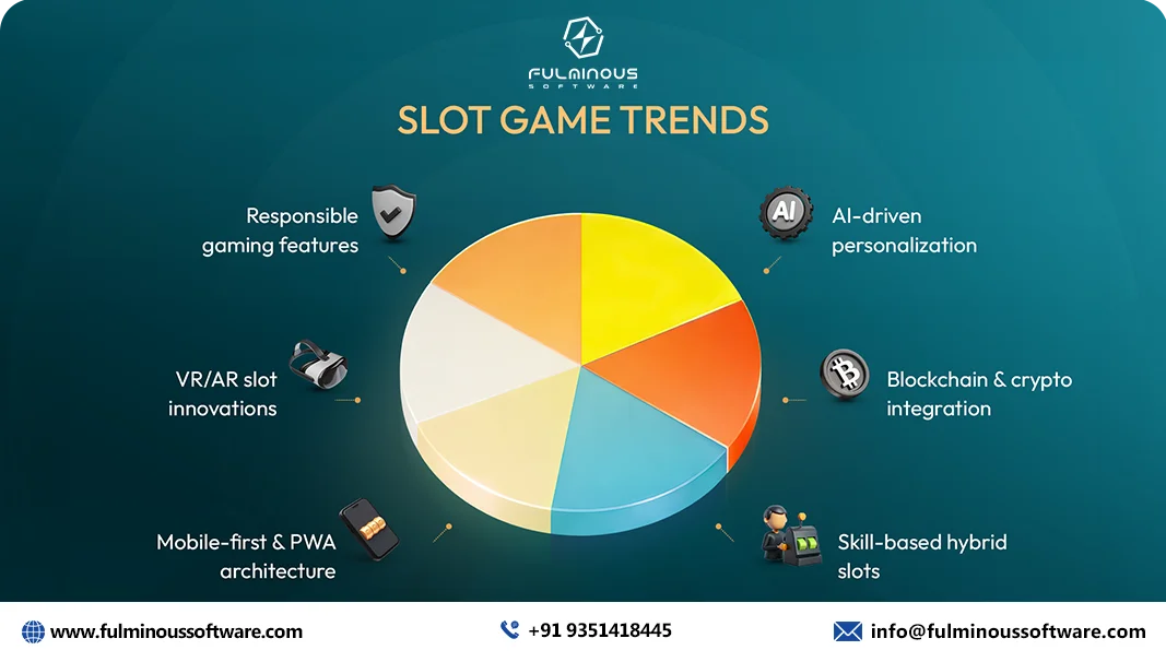 slot game development factors