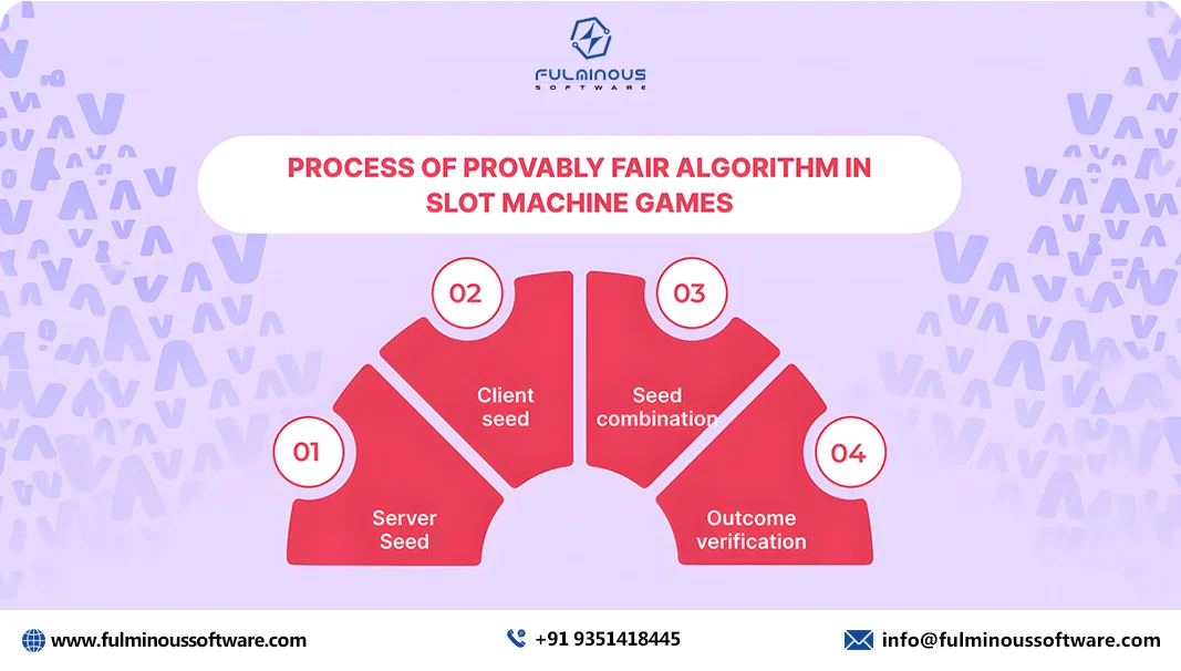 online slot game development cost