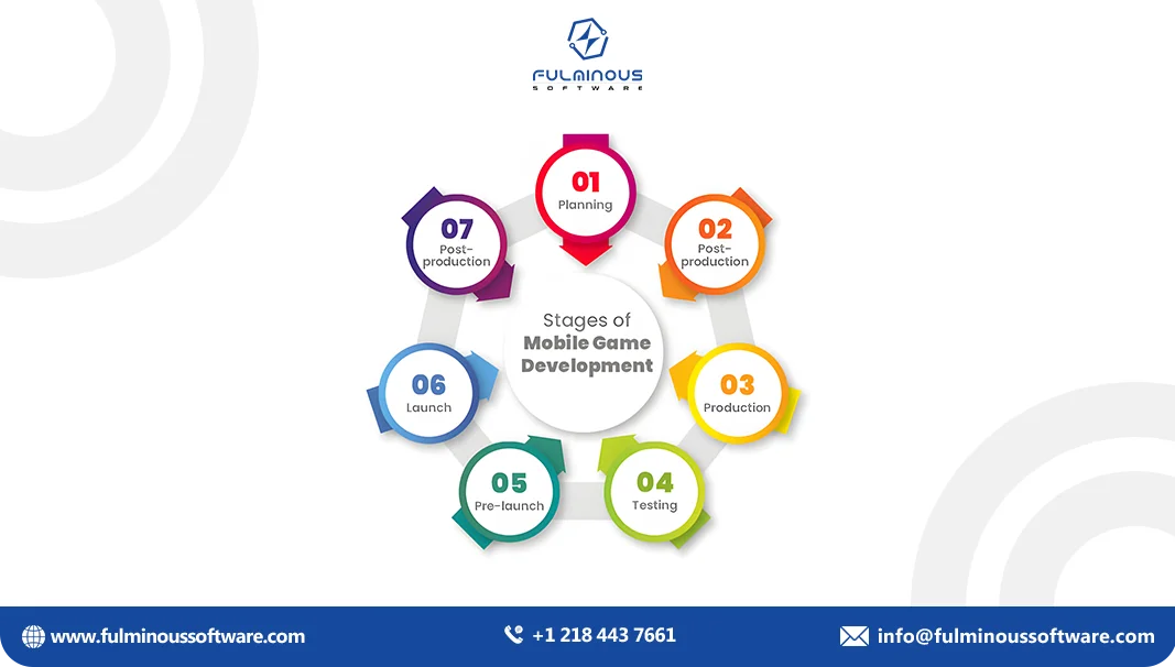 stages of mobile game development