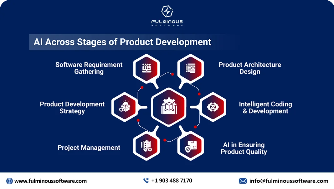 stages of product development 