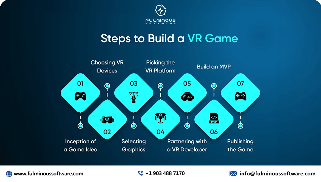 steps a build a vr game 