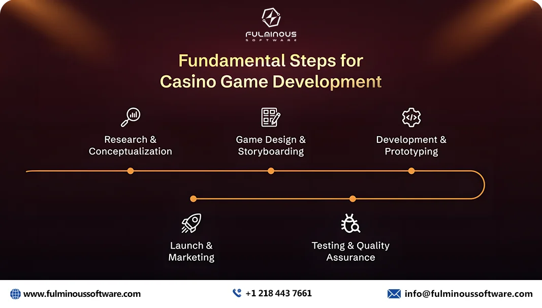 create casino mobile app features price