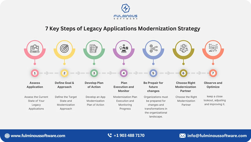 steps of legacy applications