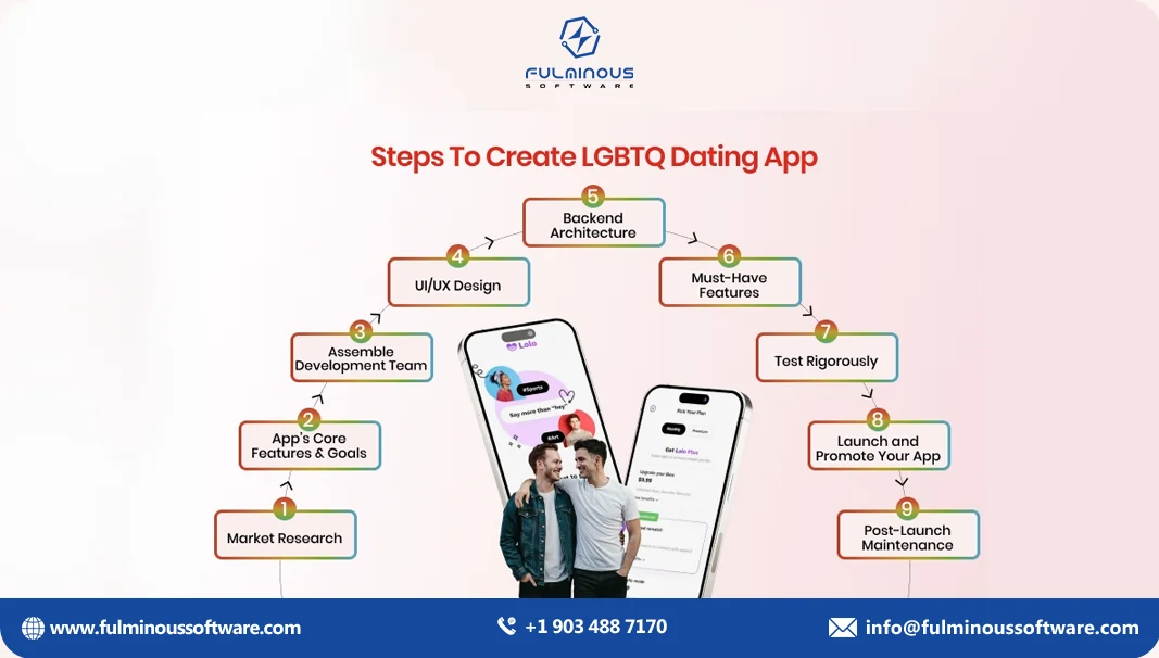 steps to create lgbtq dating app