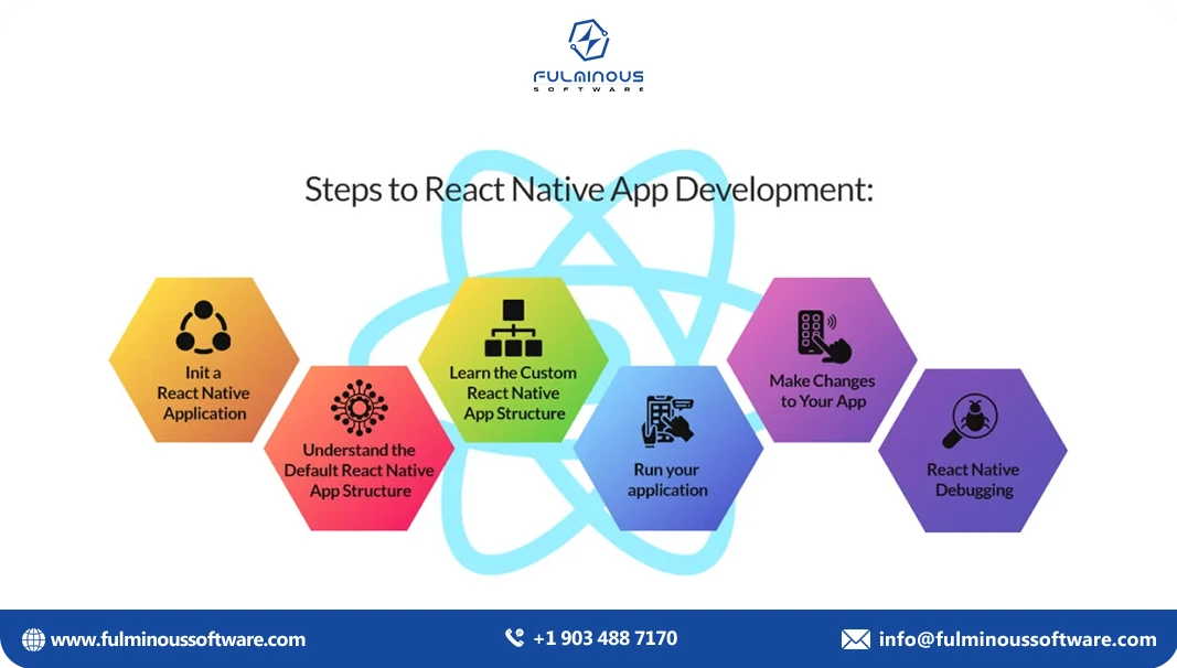 steps to react native app
