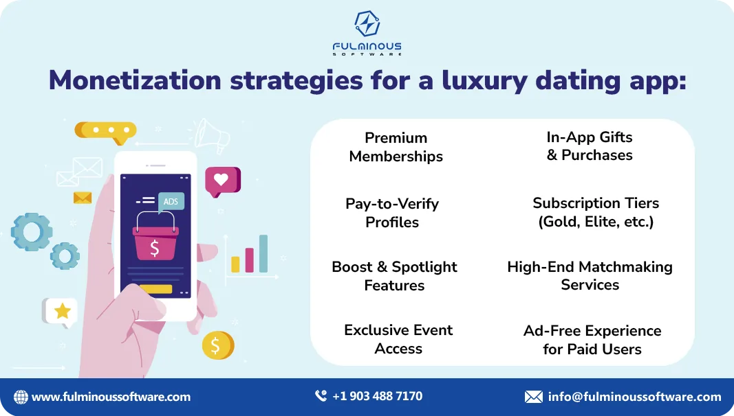 strategies for a luxury dating app 