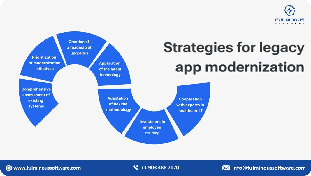 Strategies for modernizing legacy healthcare applications