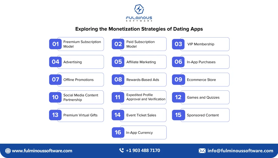 strategies of dating apps