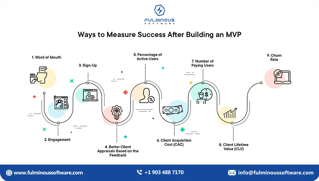 success after building an mvp
