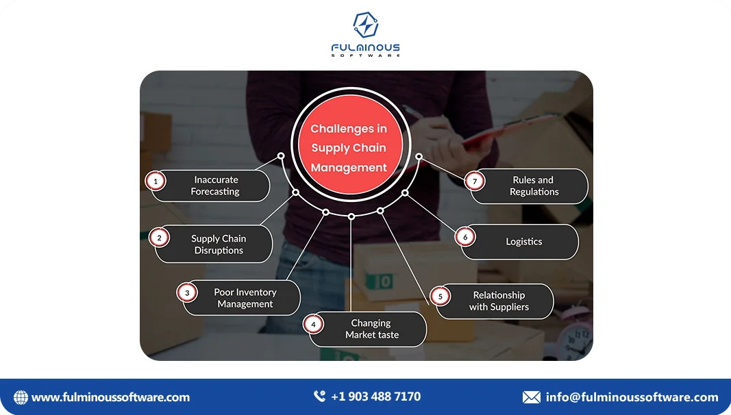 supply chain management