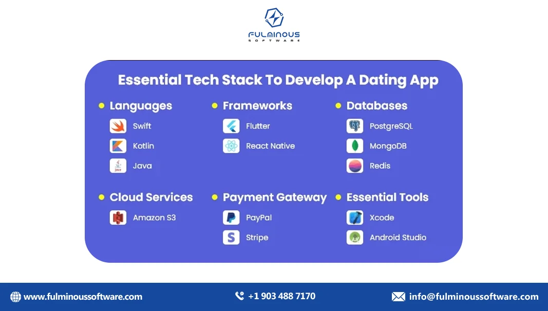 tech stack to develop a dating app