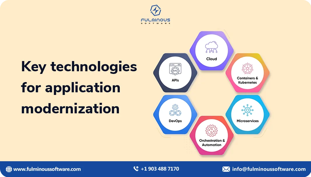 technologies for appl modernization 