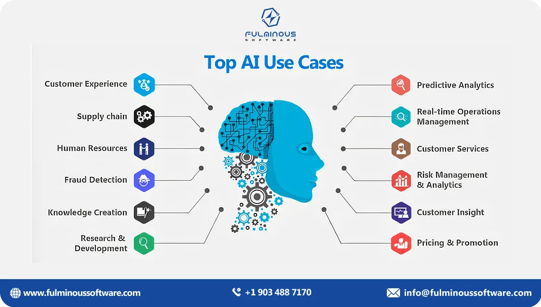 top ai use cases
