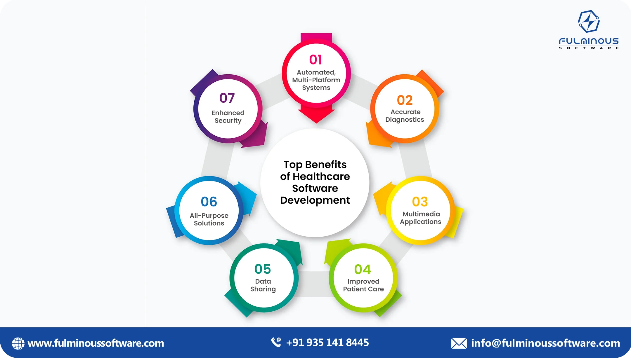 top benefits of healthcare software 