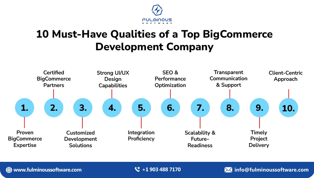top bigcommerce development company