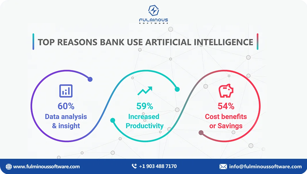 top reasons bank use ai 