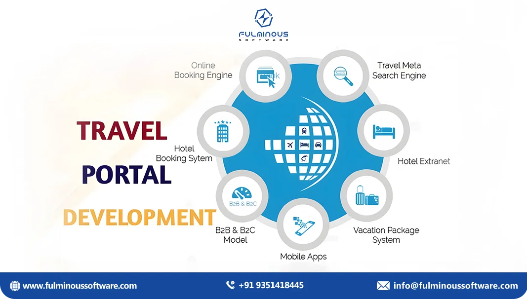 travel portal development cost