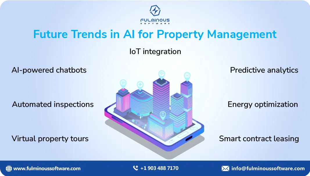 trends in Ai for property management