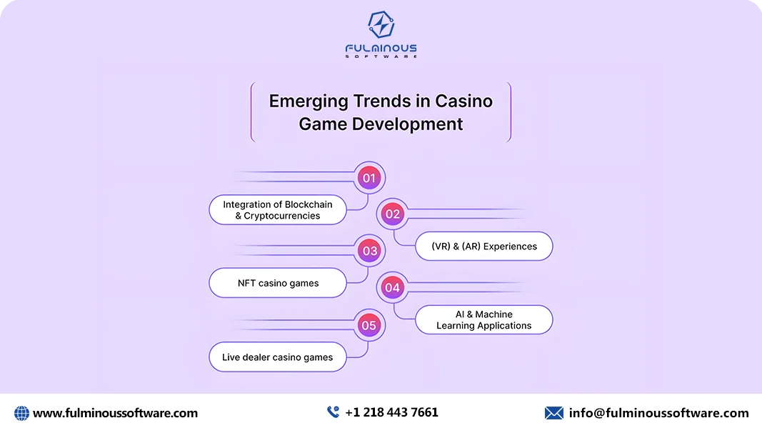 crypto casino development cost
