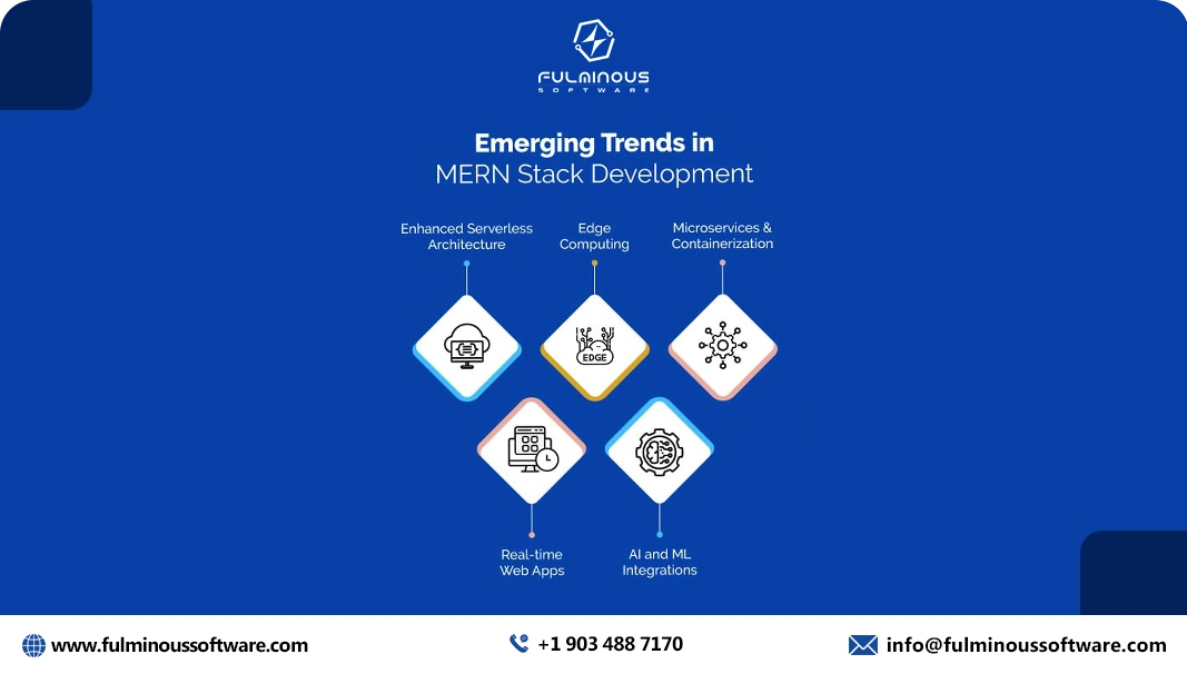 trends in mern stack development