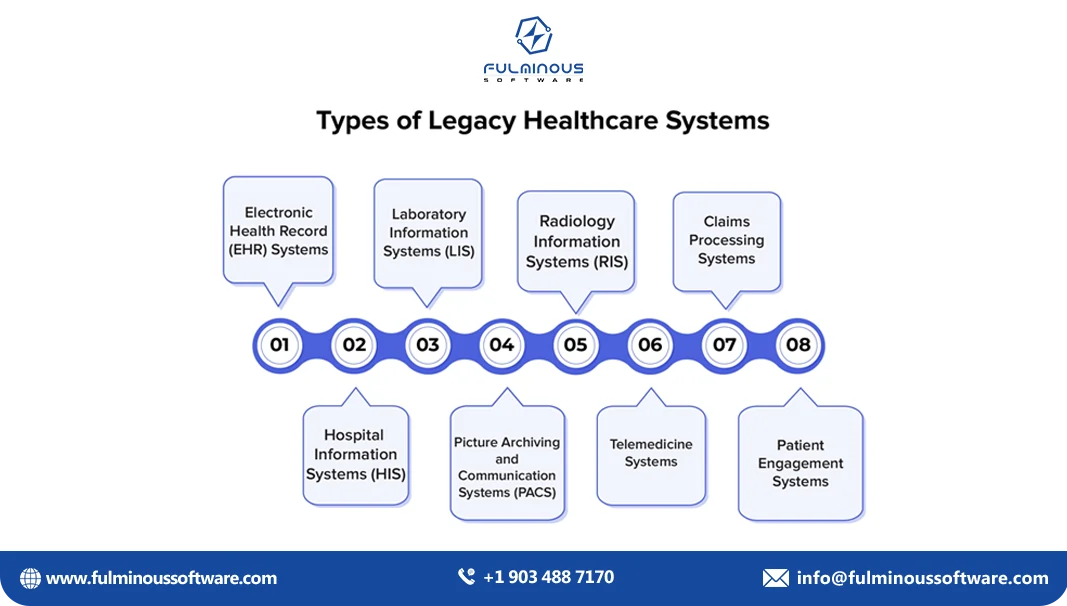 Type of legacy healthcare systems