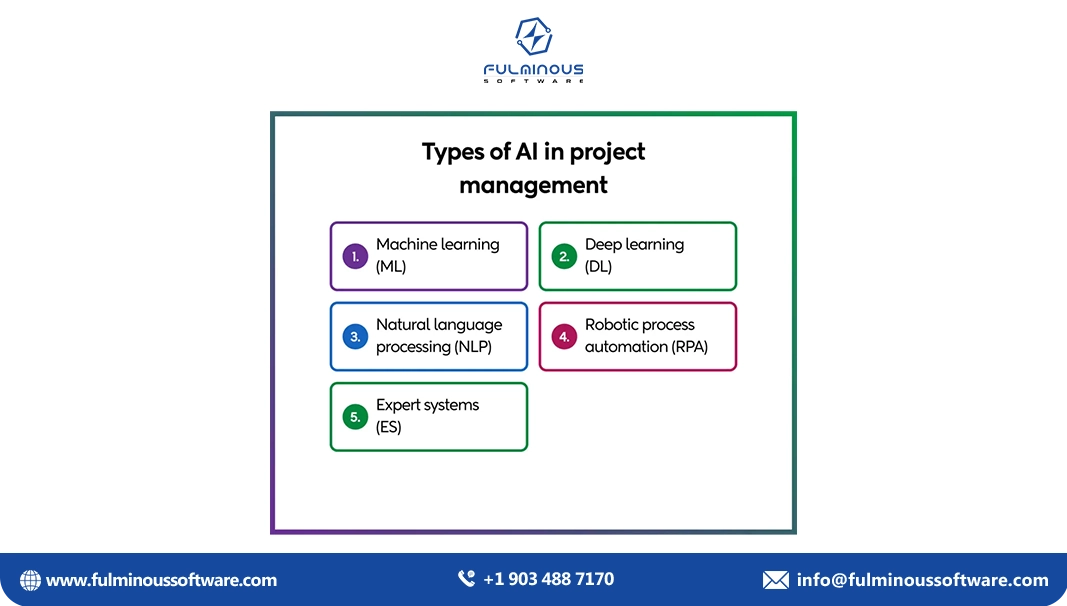 types of ai in project management 