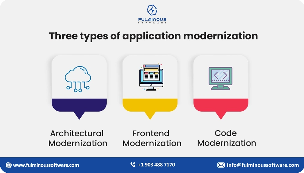 types of application 
