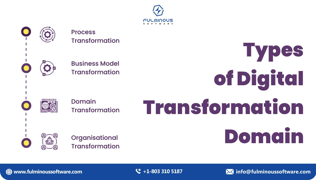 types of digital transformation