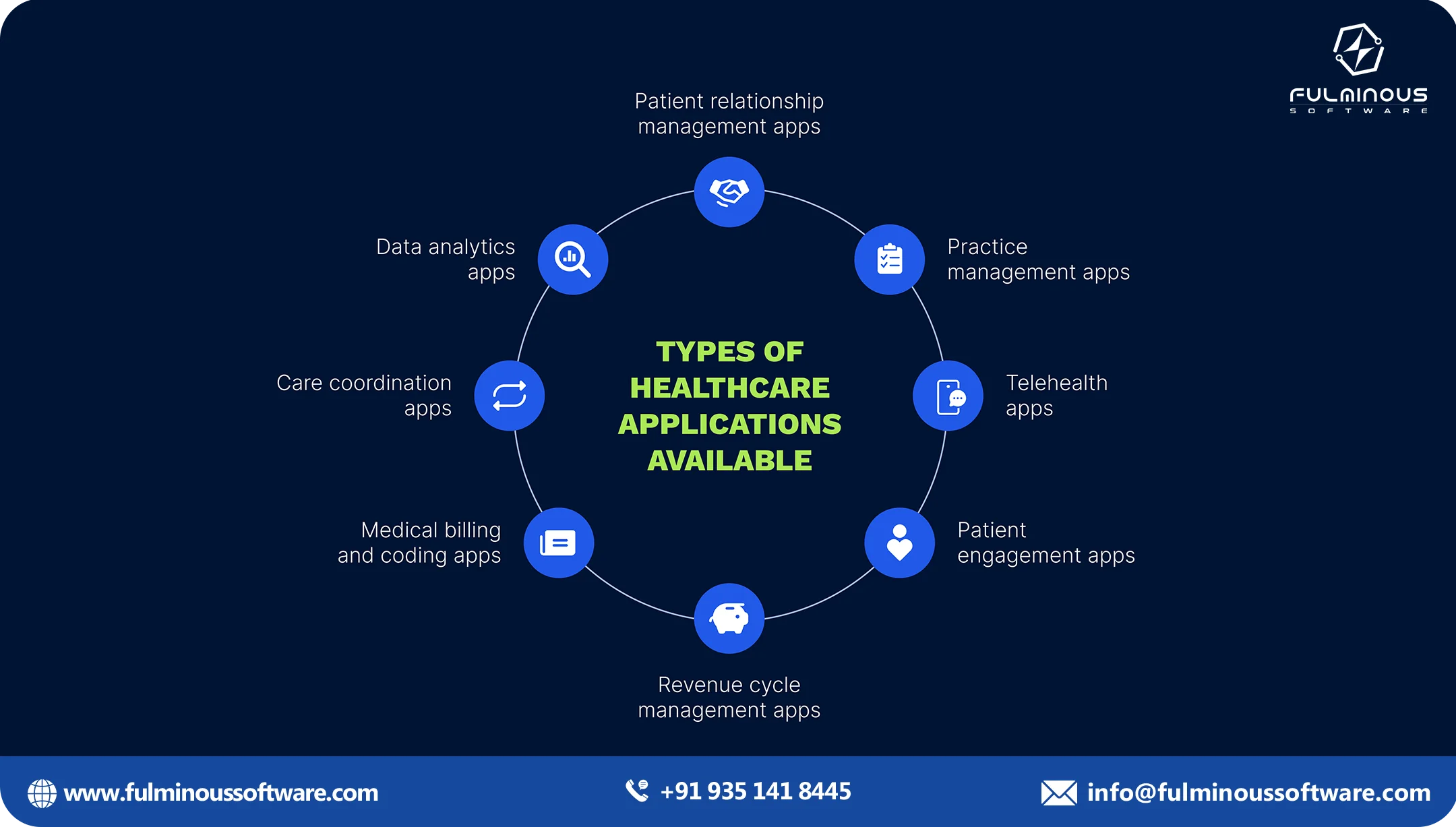types of healthcare applications 