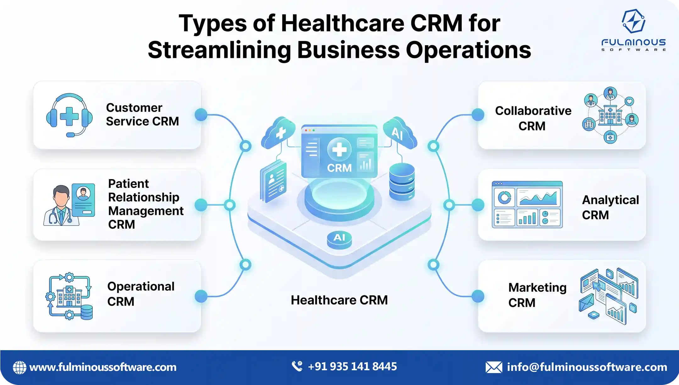 Factors that affect healthcare CRM development cost