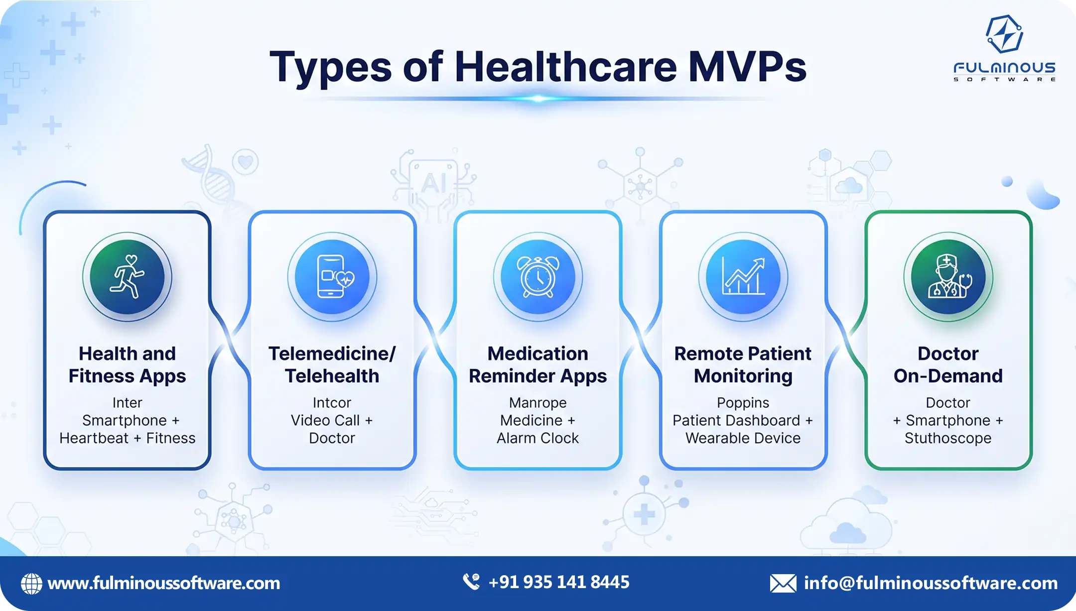 Questions to ask before hiring MVP developers