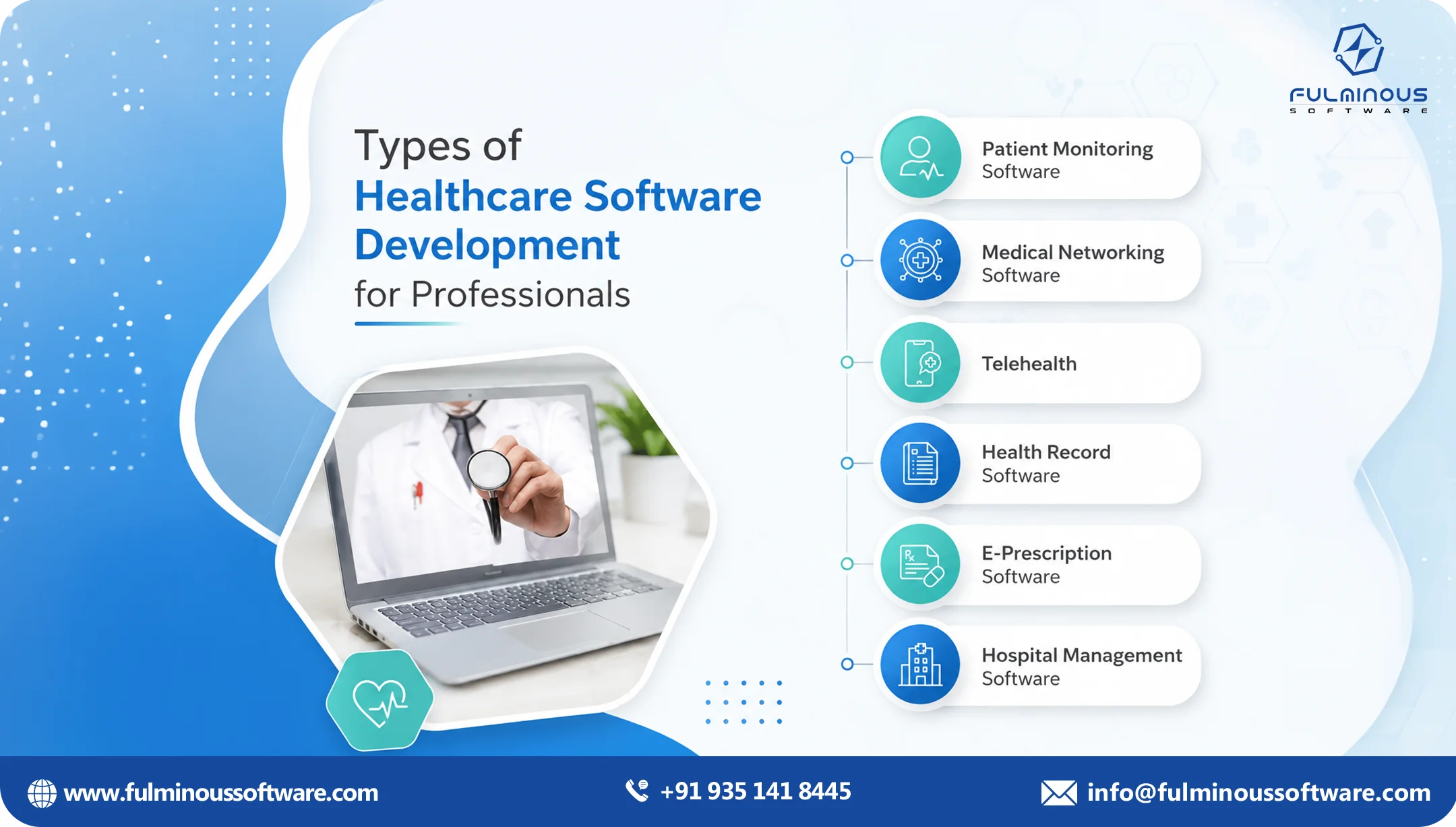 types of healthcare software 