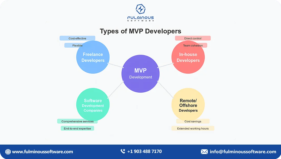 types of mvp developers 