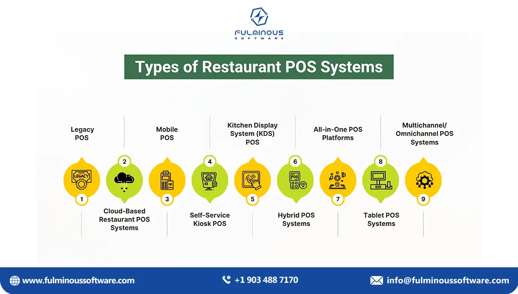types of restaurant pos systems 