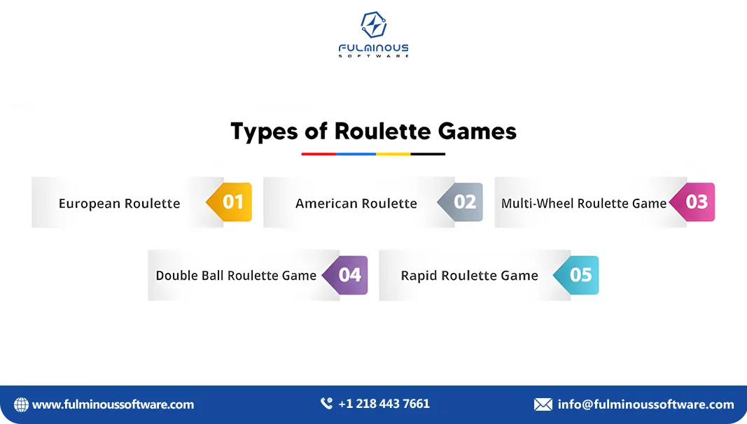 types of roulette games