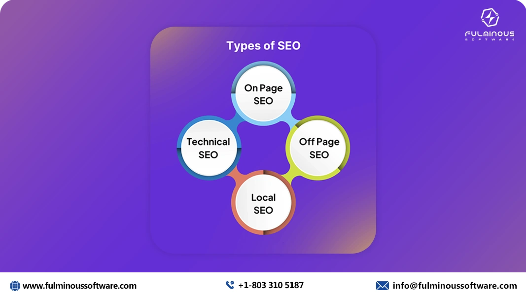 types of seo