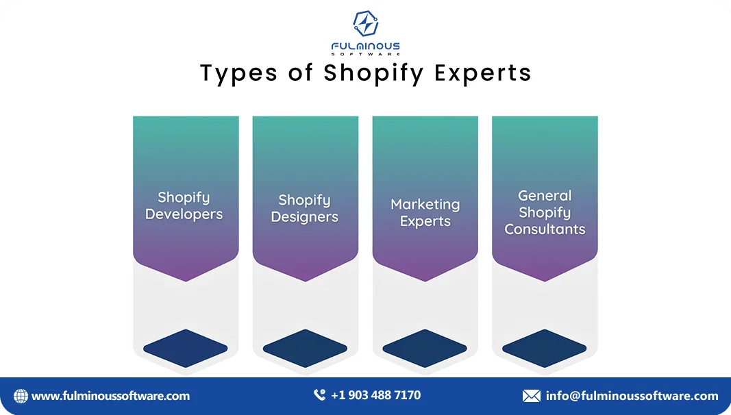 types of shopify experts 