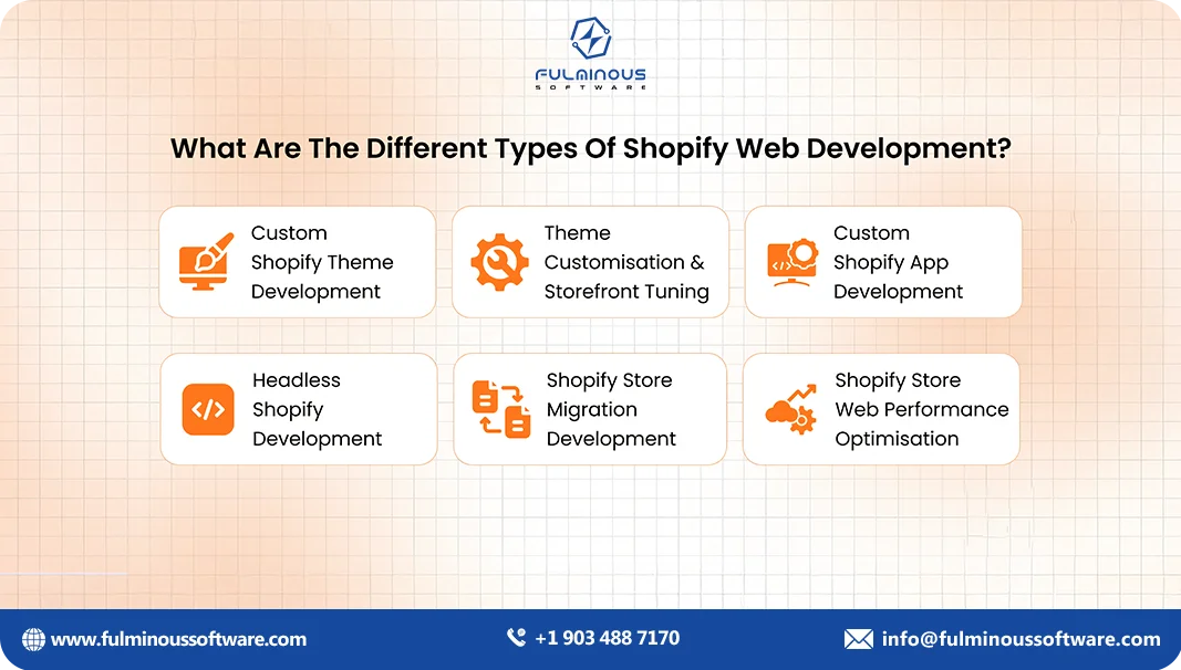 types of shopify web development 