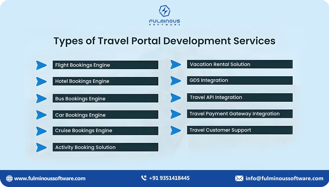 travel portal development cost breakdown