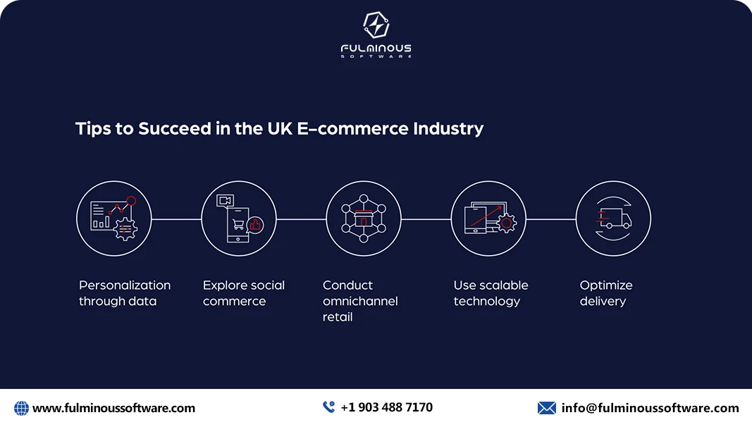 uk ecommerce industry