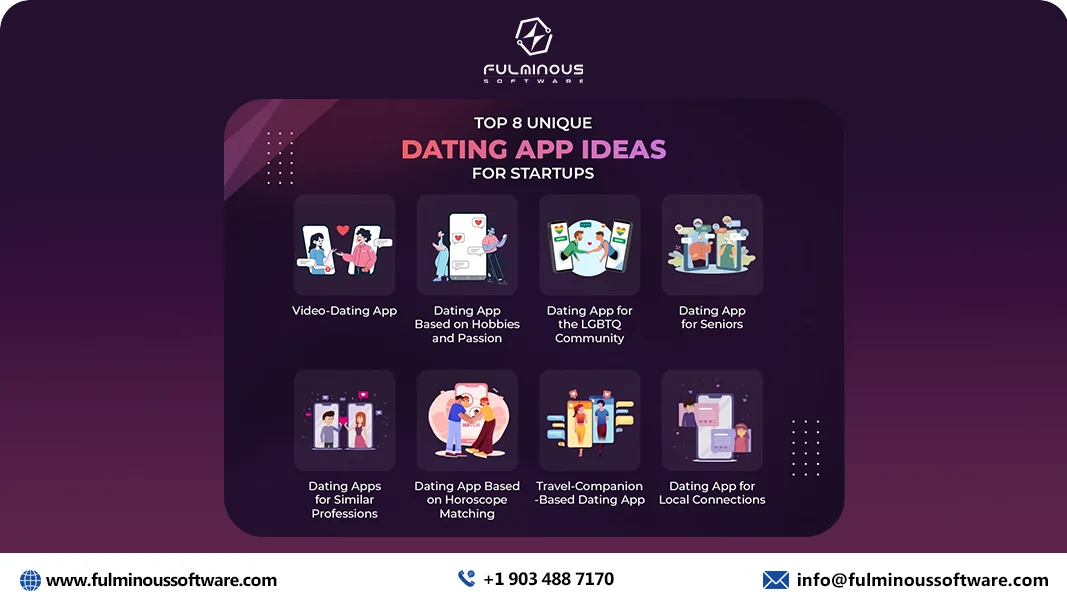 unique dating app ideas 