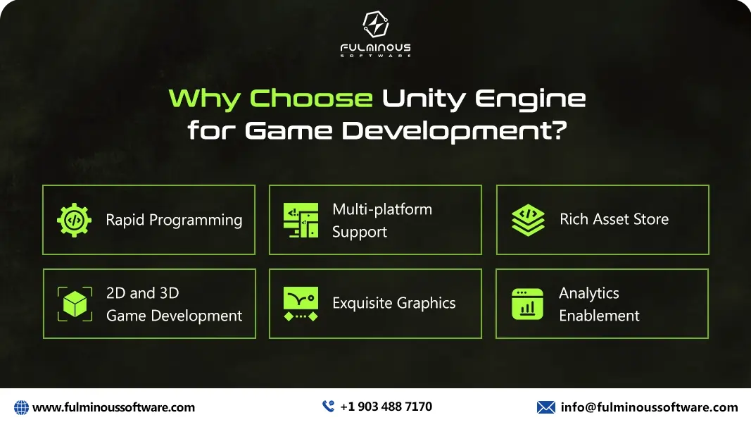 unity game development cost