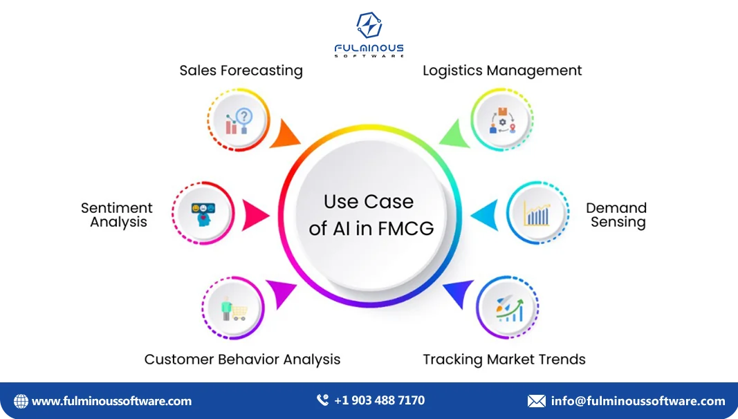 use case of ai in fmcg